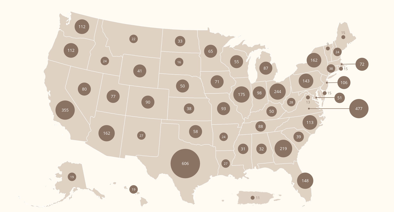 The map shows the number of operational data centers in each U.S. state, with the number in each circle representing that state’s value.