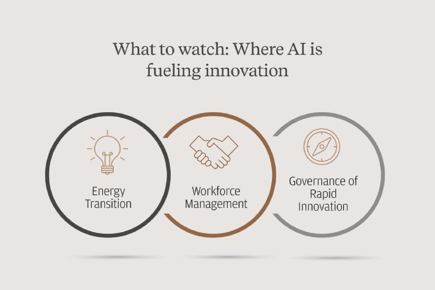 Table showing three different ways AI is fueling innovation.