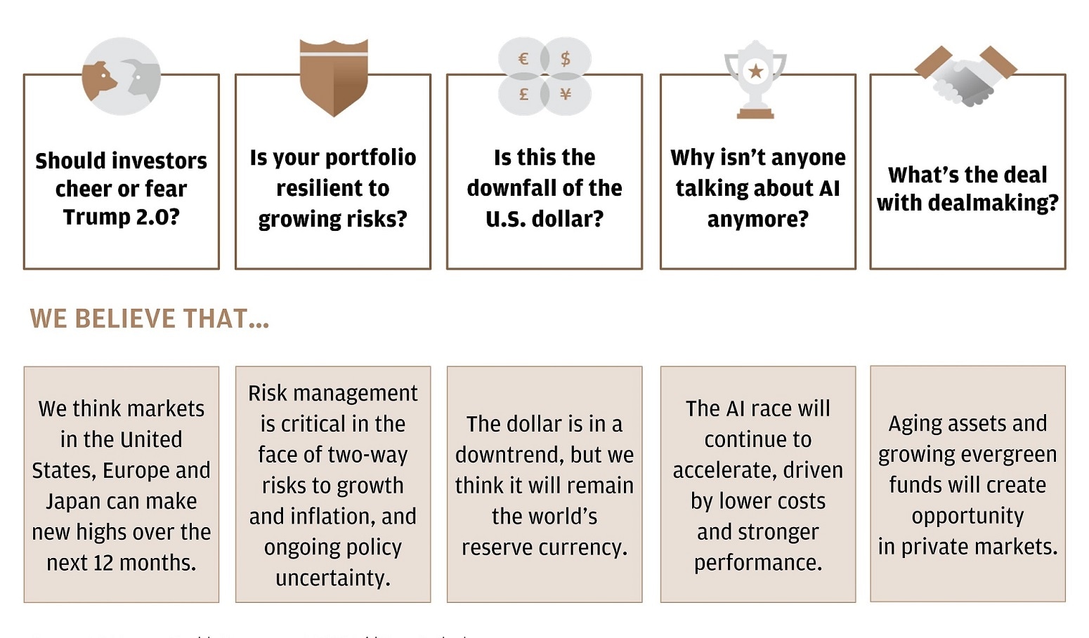 Table with five essential questions to help investors find opportunity amid uncertainty.