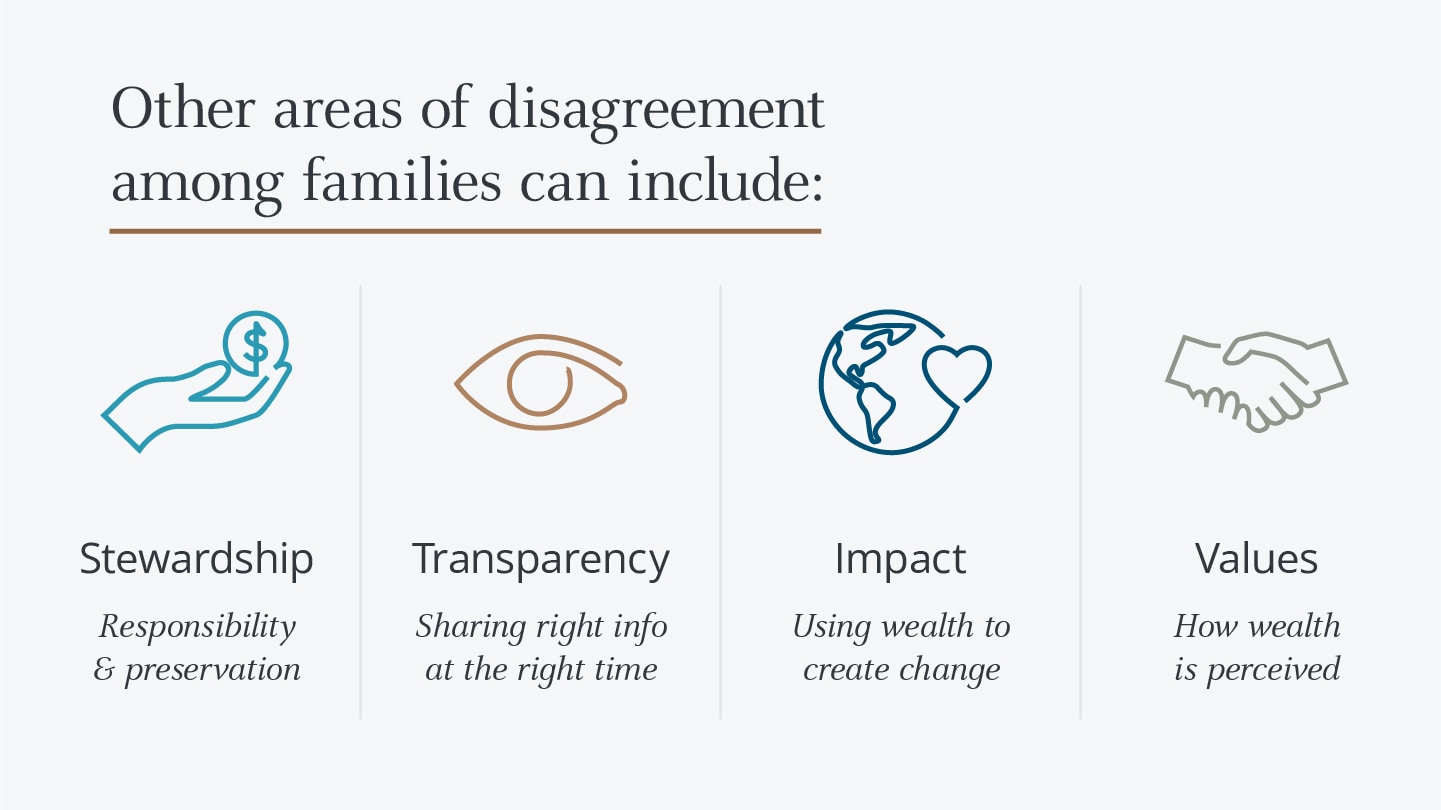 Infographic showing four areas of potential disagreement.