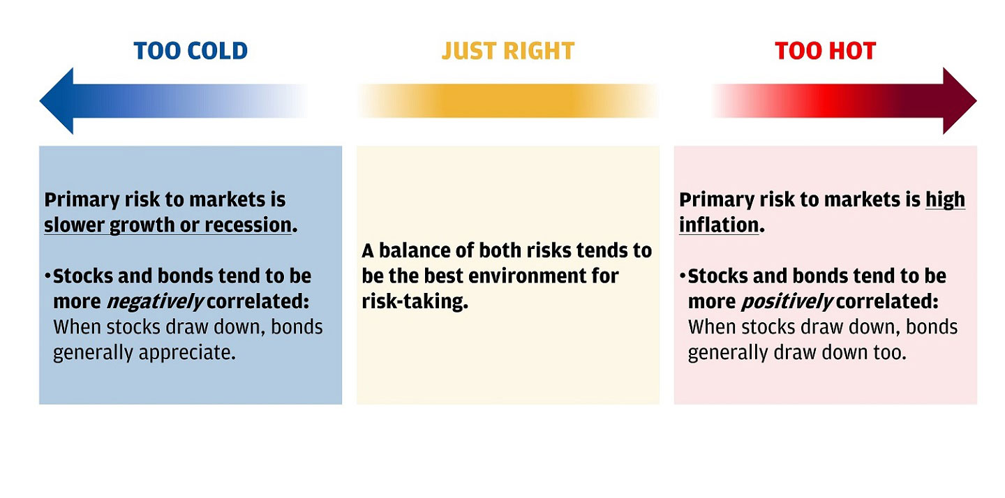 Table showing a written spectrum of the U.S. economy.