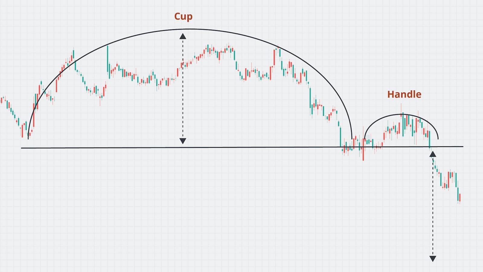 This chart shows an inverted cup and handle pattern for demonstration purposes.