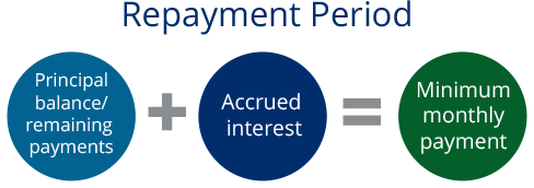 Calculate HELOC Payments Chase Home Equity Chase