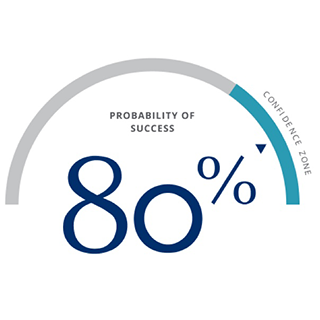 Confidence zone - probability of 80%