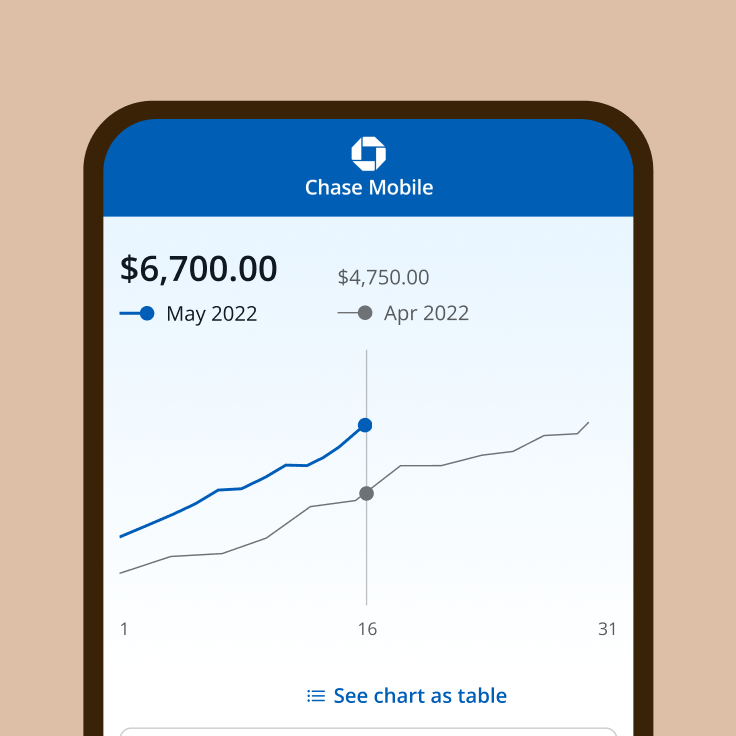 Chase money market account deals
