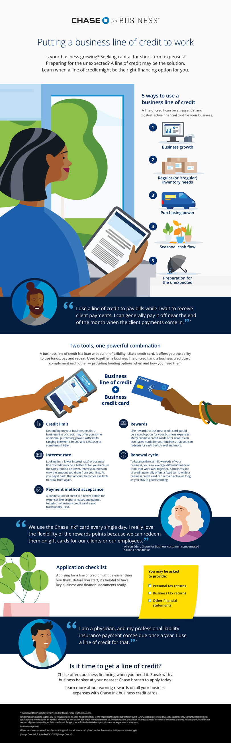 Everyday 401(k), infographic on Putting a business line of credit to work.