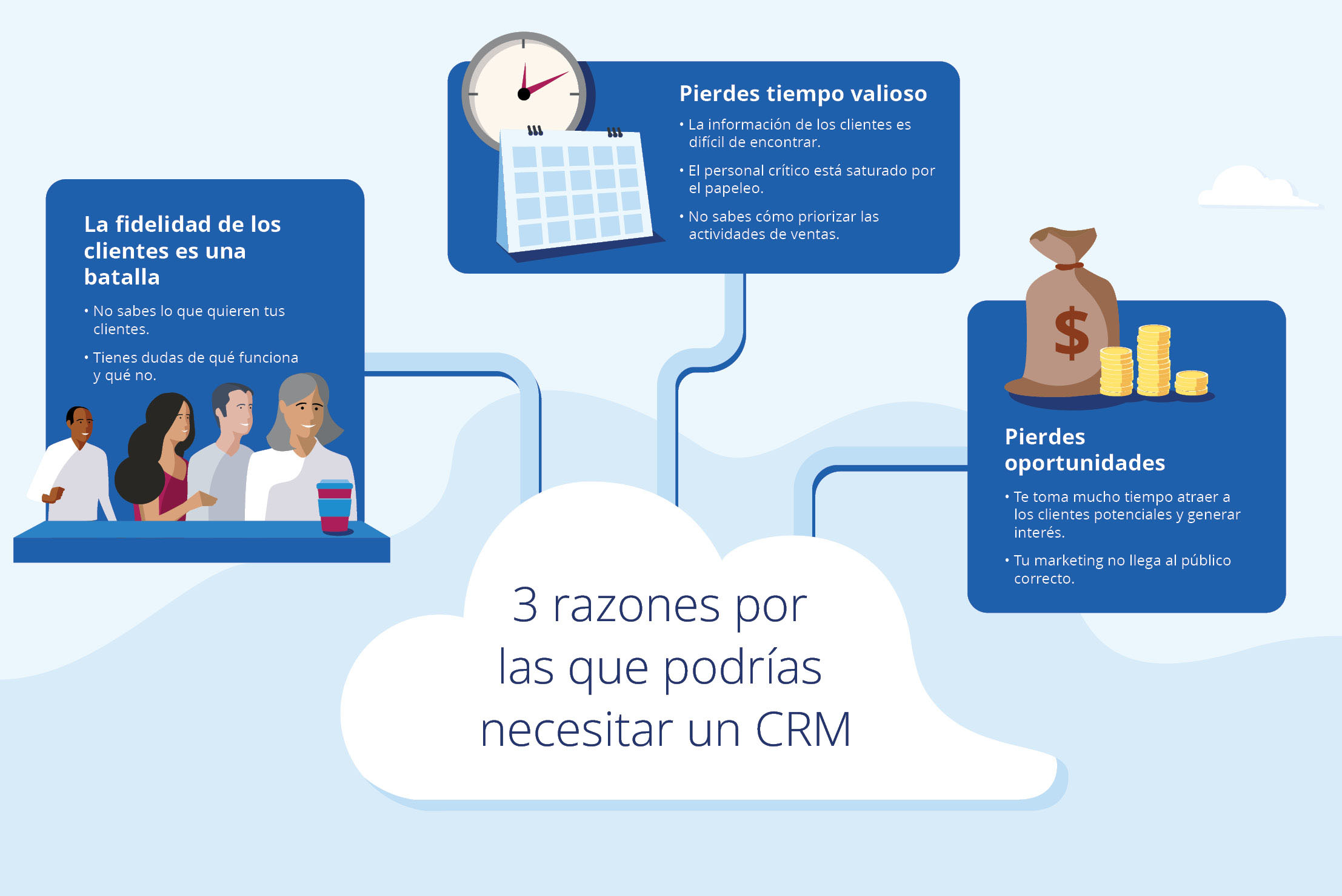 Gráfico "3 razones por las que podrías necesitar un CRM"