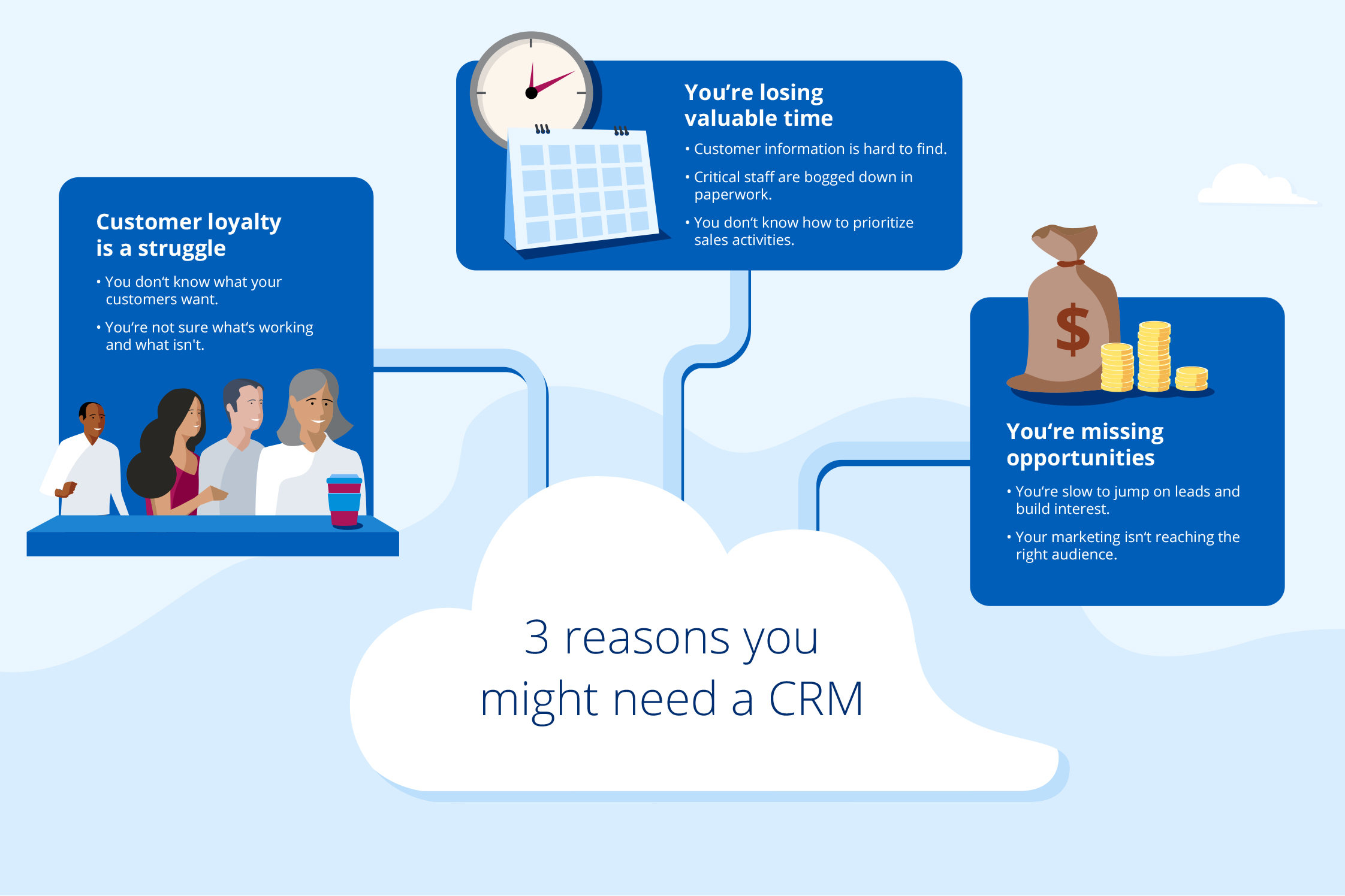 "3 reasons you might need a CRM" graphic