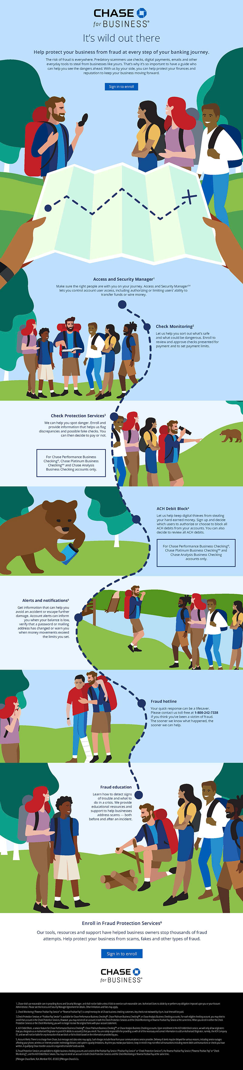 Fraud prevention infographic