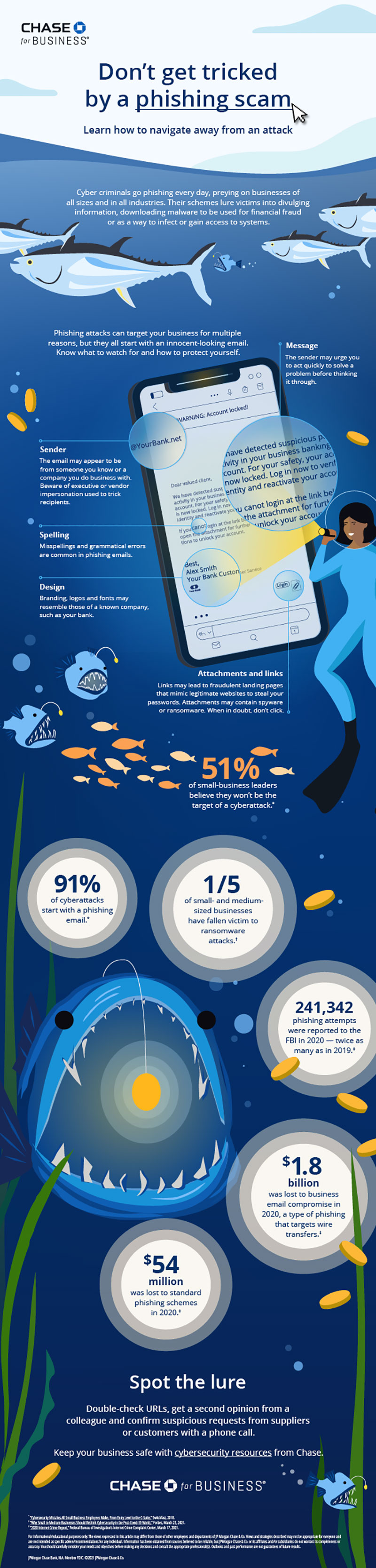Don't get tricked by a phishing scam infographic