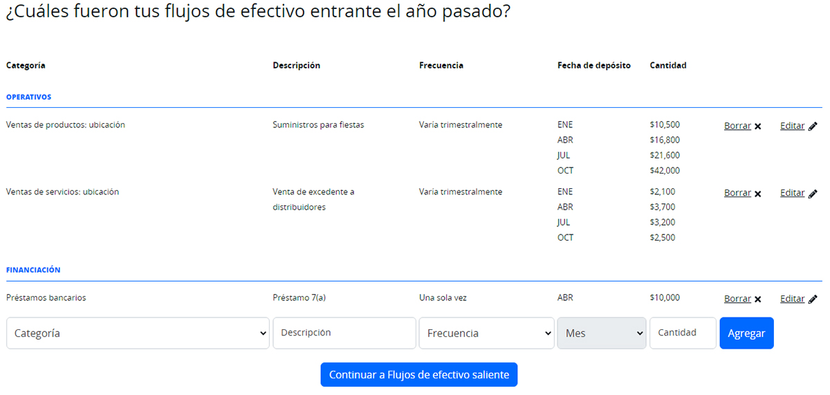 Ejemplo de un gráfico de flujos de entrada que se creará en la actividad de la página 7 de este capítulo