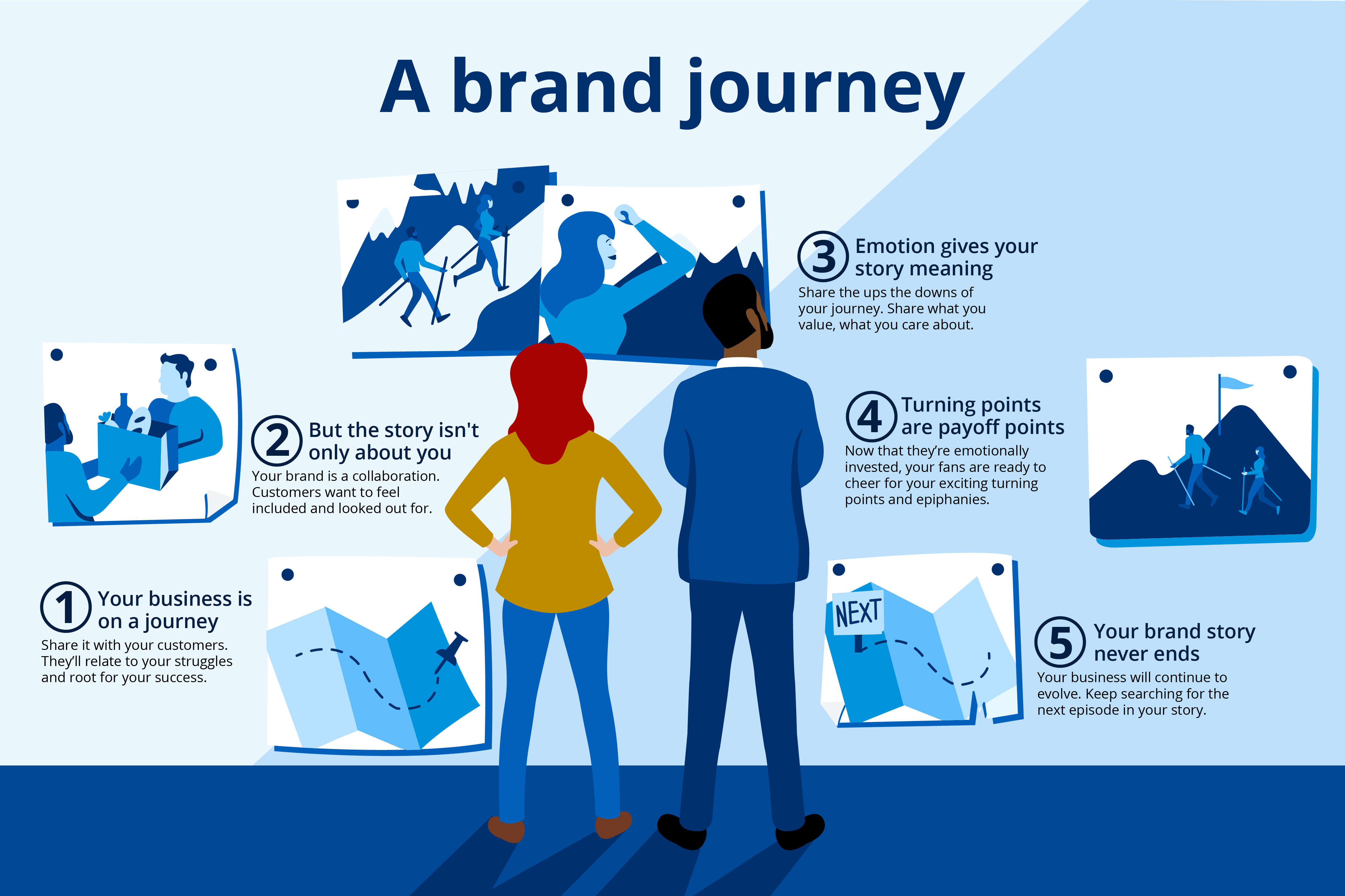 "A brand journey" graphic