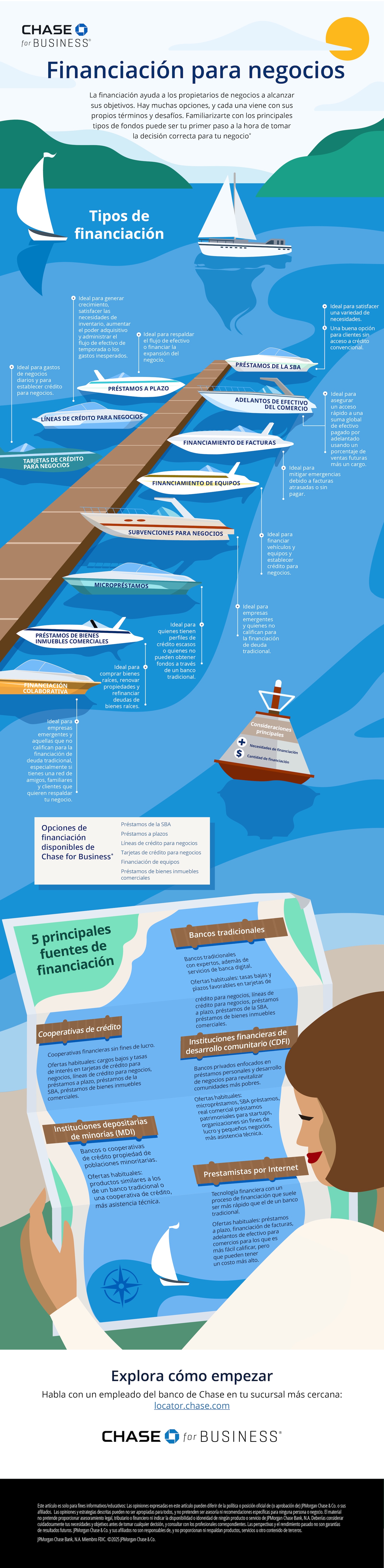 Infografía de financiación para negocios