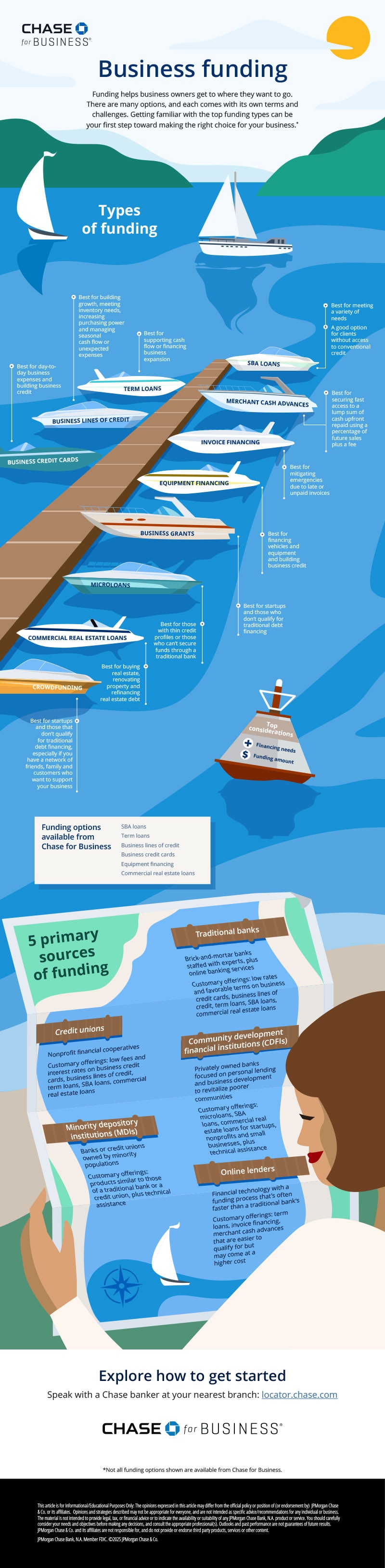 Business funding infographic image