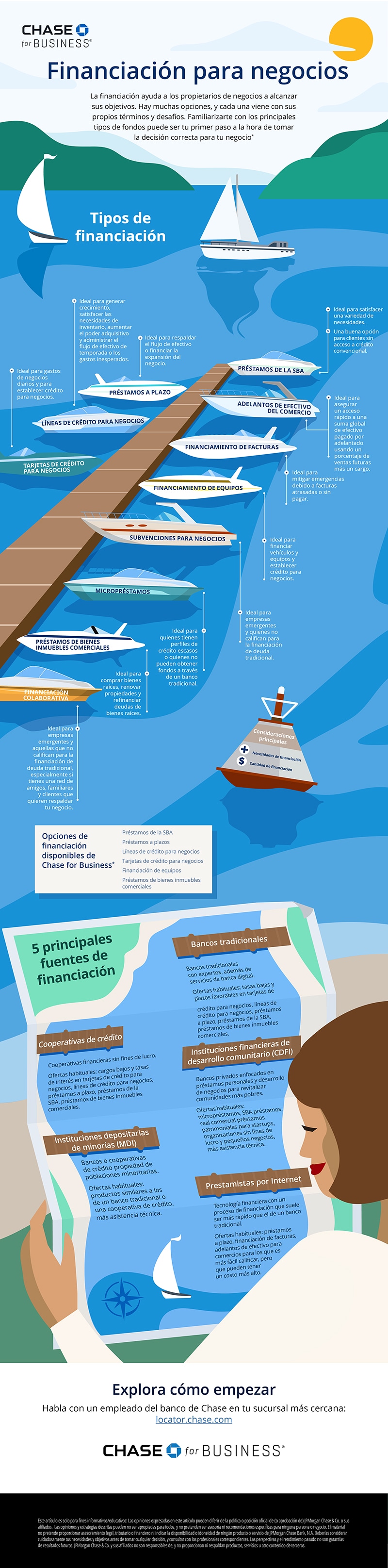 Infografía de financiación para negocios