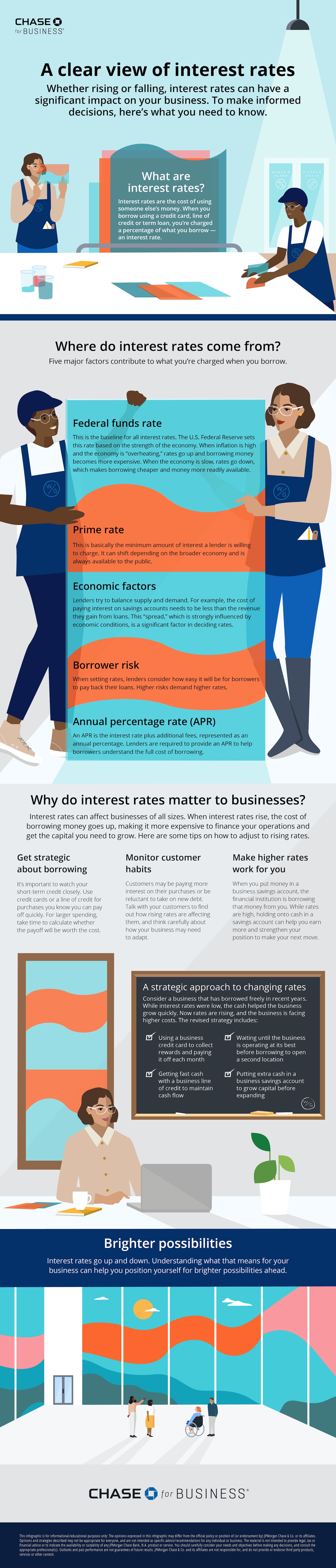 A clear view of interest rates image