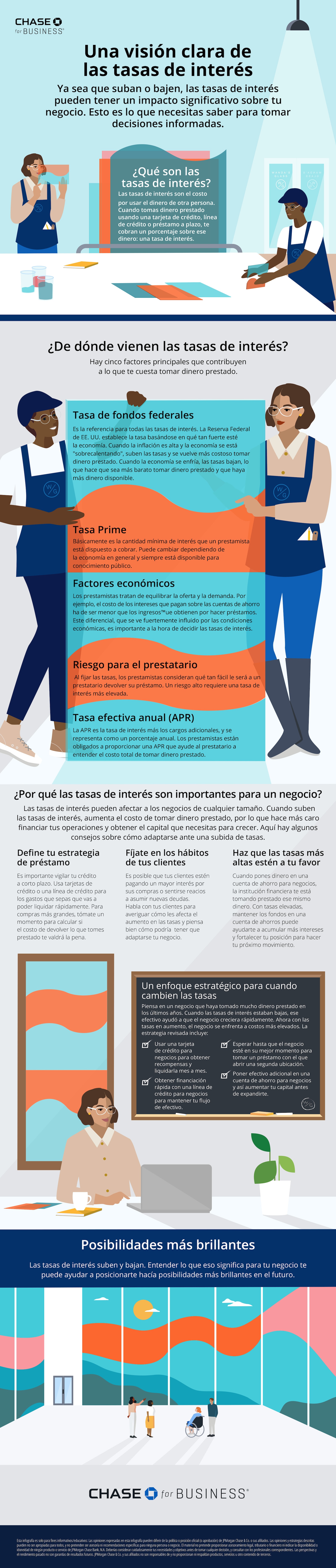 Imagen de Una visión clara de la de tasas de interés