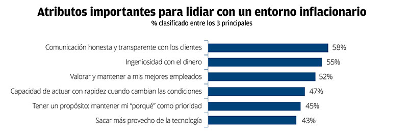 Tabla sobre las opiniones frente al entorno inflacionario