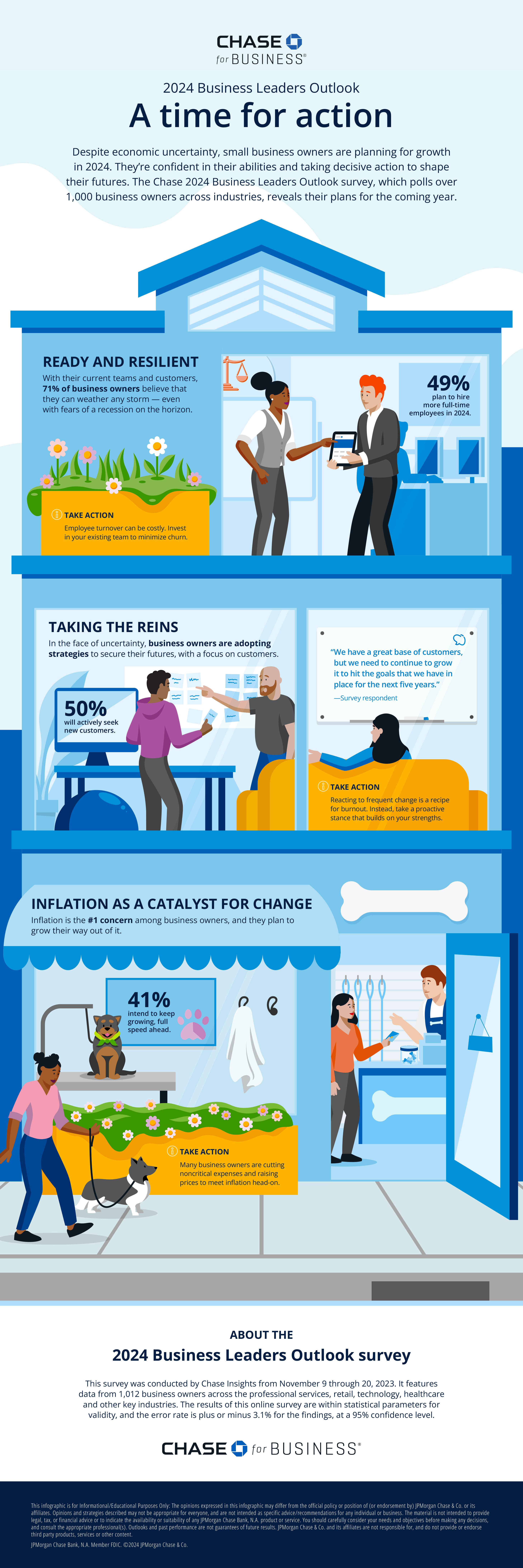 Business Leaders Outlook Survey Infographic