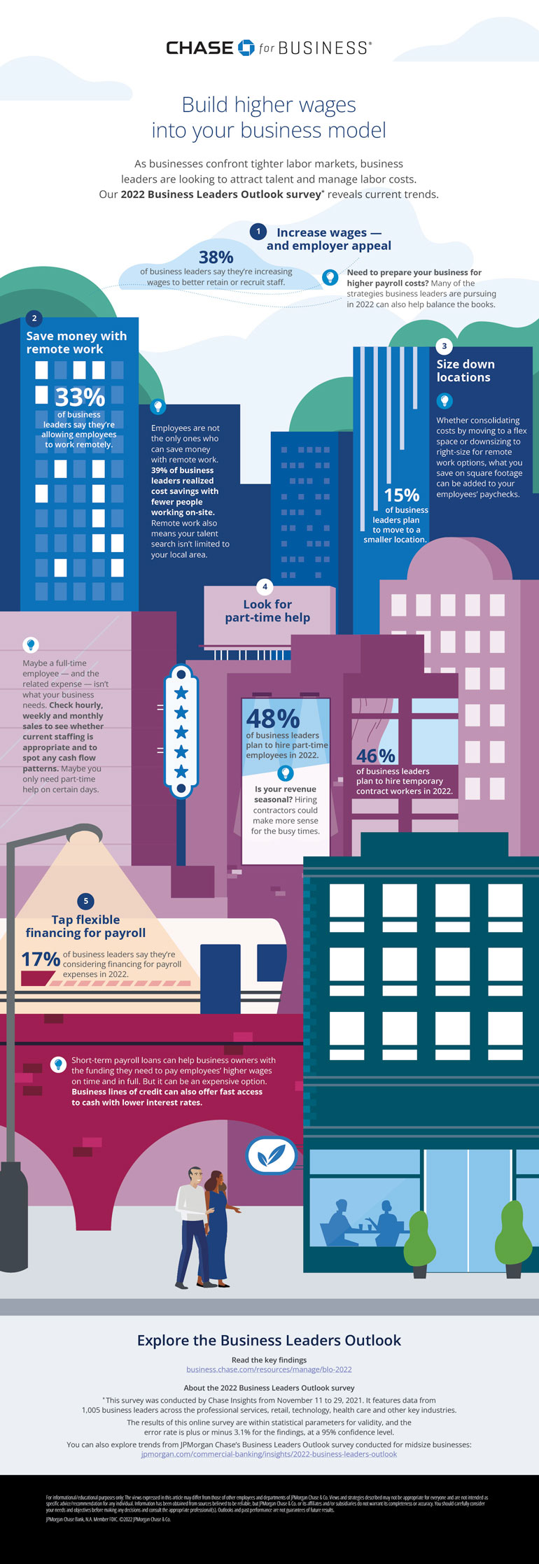 BLO — Managing Higher Wages Infographic image