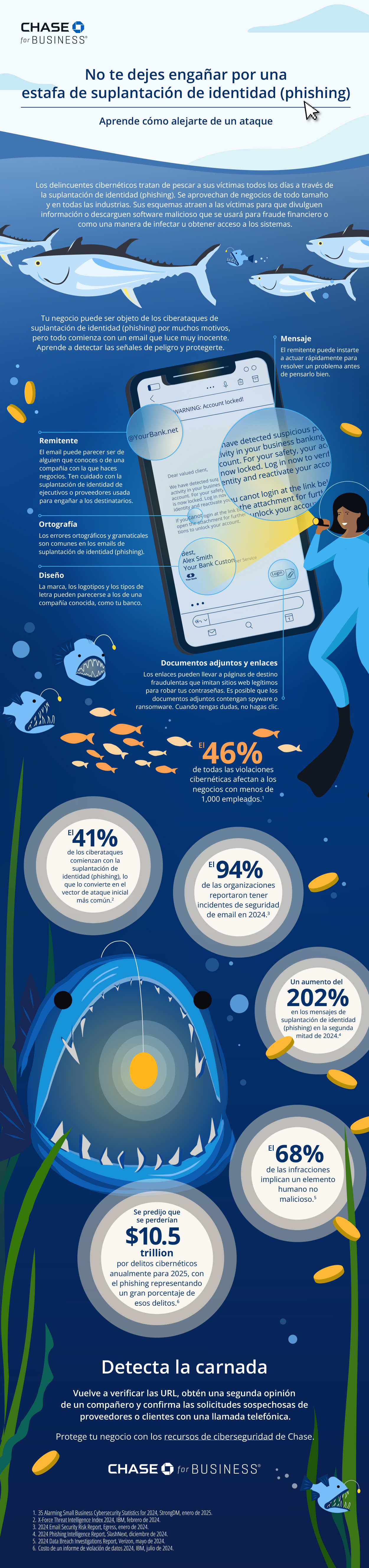 Infografía sobre estafas de suplantación de identidad (phishing) y cómo alejarte de ellas.
