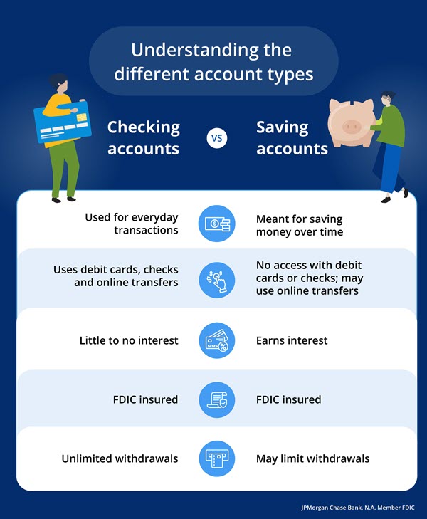infographic illustrating mortgage prequalification vs. preapproval
