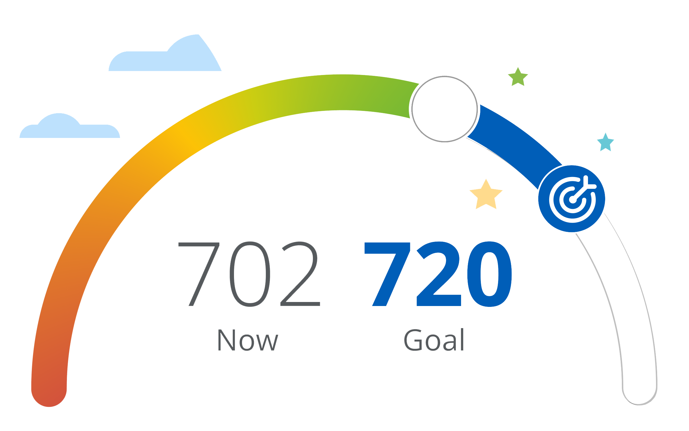 Improve your credit score from 702 to 720