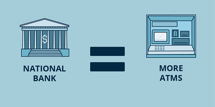 International student? Here's how to handle money