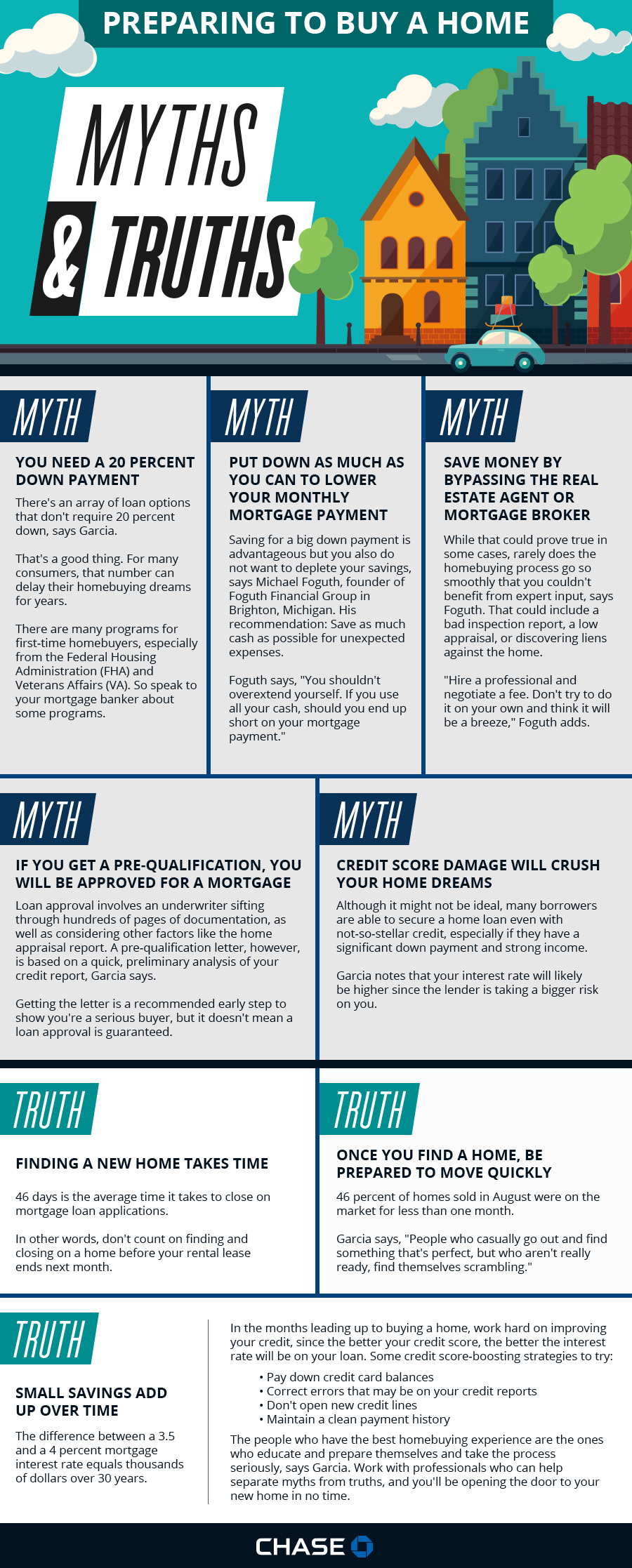 Preparing to buy a home Infographic: Preparing to buy a home