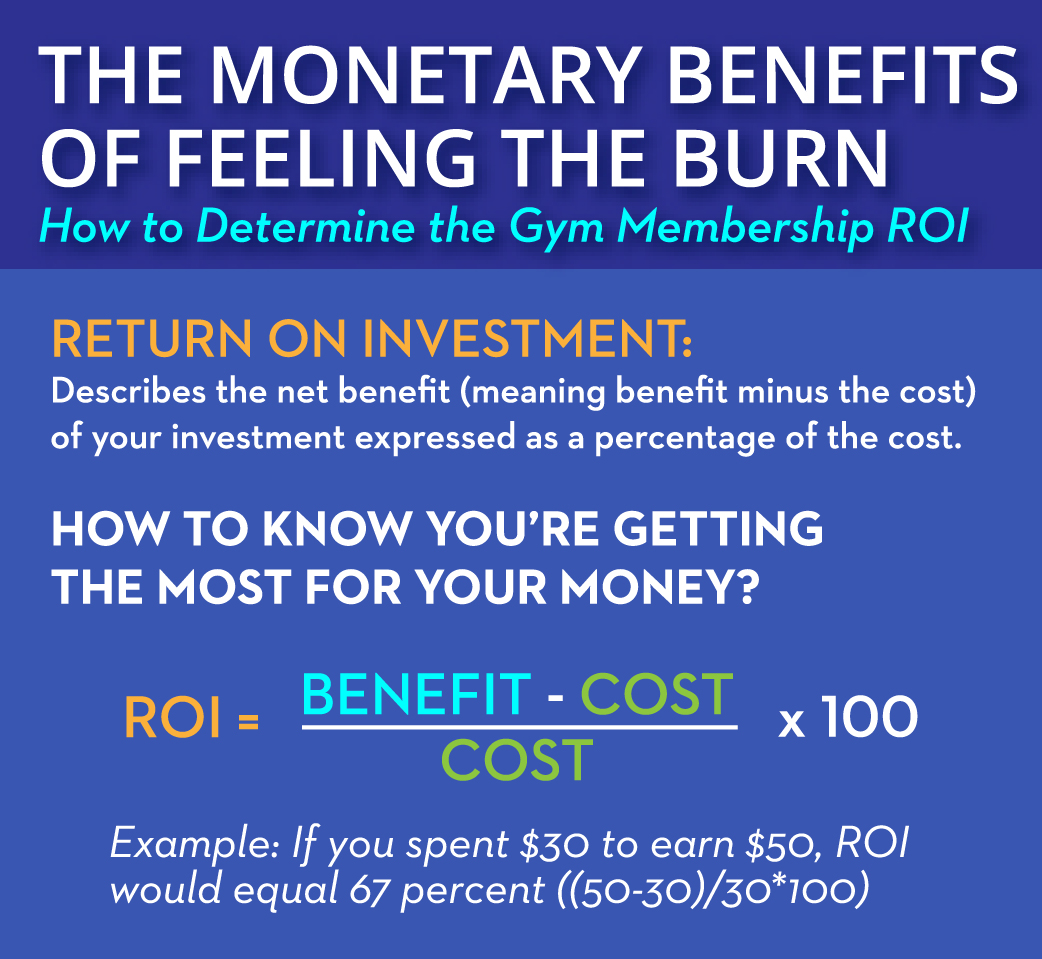 The Monetary Benefits of Feeling The Burn Infographic: The Monetary Benefits of Feeling The Burn