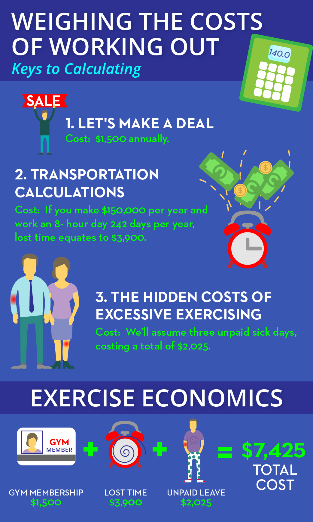 Weighing the Costs of Working Out Infographic: Weighing the Costs of Working Out