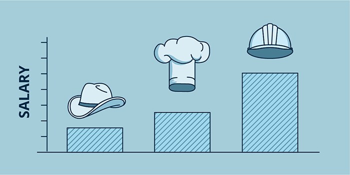 How to pick a major that will pay you back