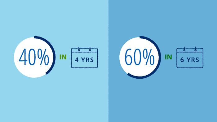 College is twice as expensive as you think