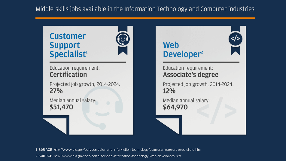 JPMC: A Working Education Infographic: JPMC: A Working Education