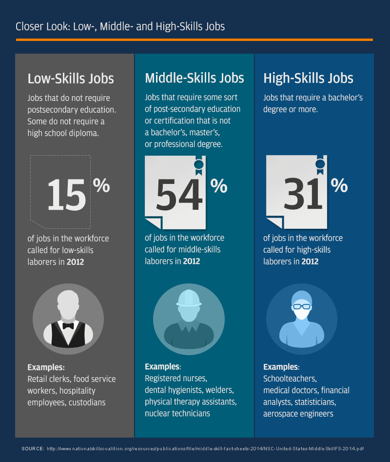 JPMC: A Working Education Infographic: JPMC: A Working Education