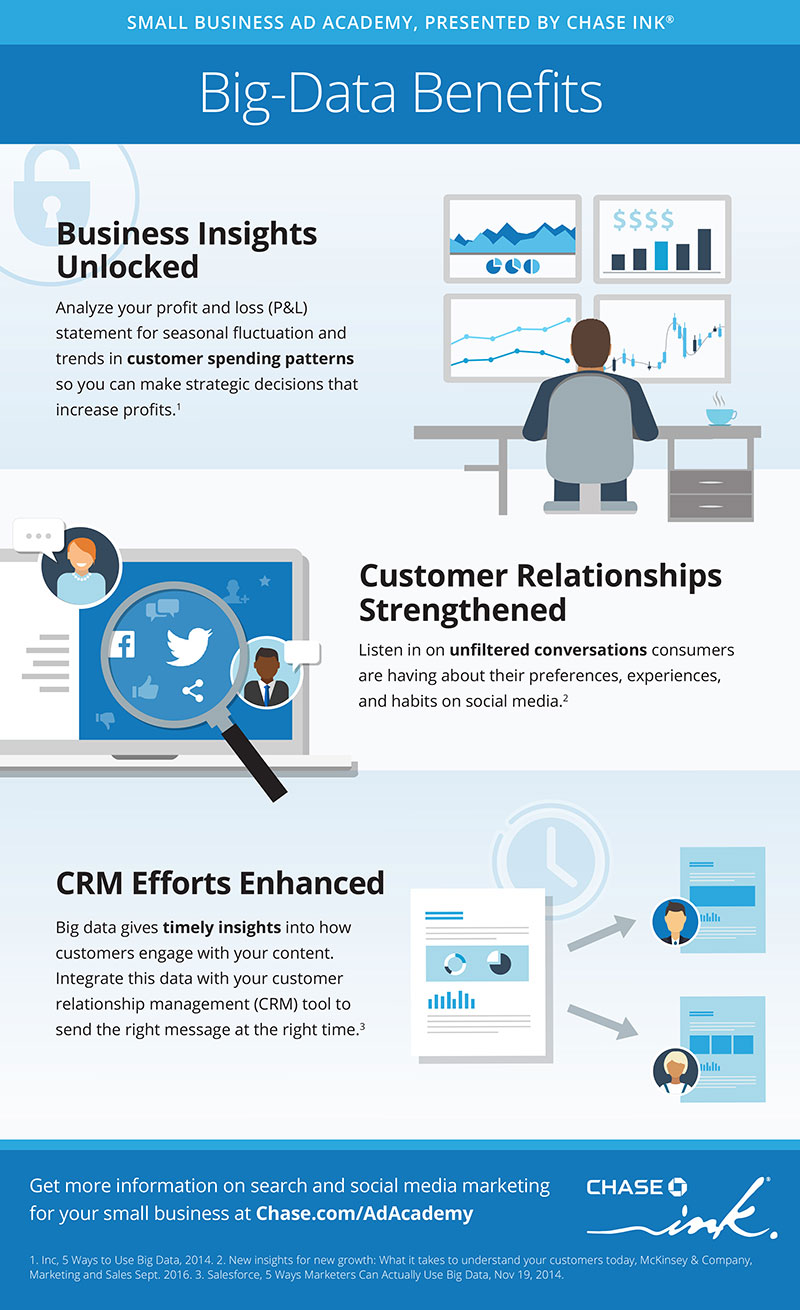 Big-Data Benefits Infographic: Big-data benefits