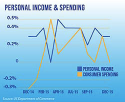Personal Income & Spending Infographic: Personal Income & Spending