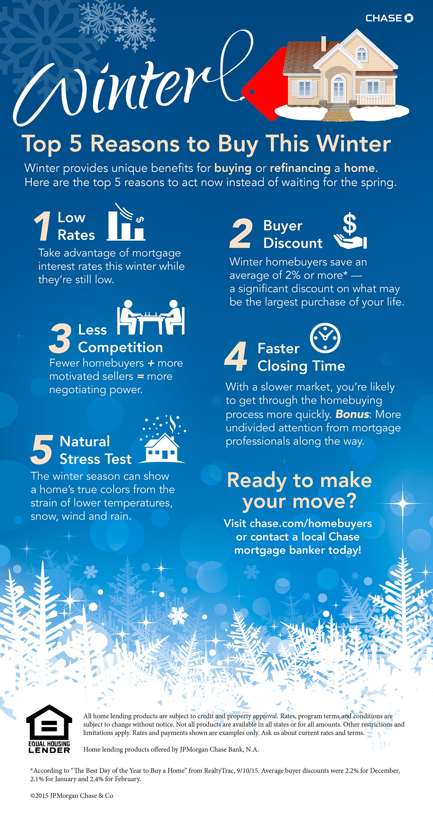 Top 5 Reason to Buy This Winter Infographic: Top 5 Reason to Buy This Winter