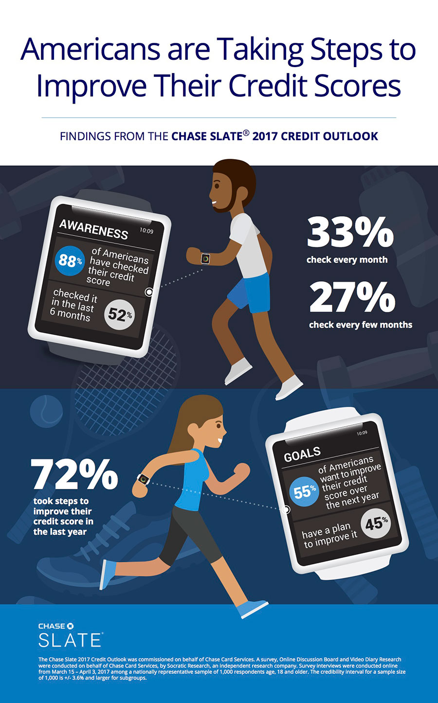 Americans Have Serious #Goals to Improve their Credit Scores Infographic: Americans Have Serious #Goals to Improve their Credit Scores