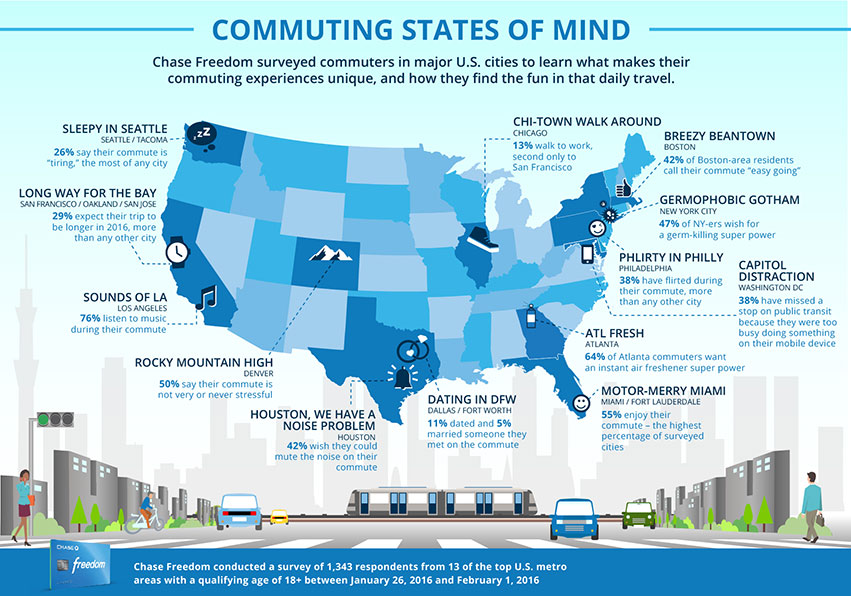 Commuting State of Mind Infographic: Commuting State of Mind