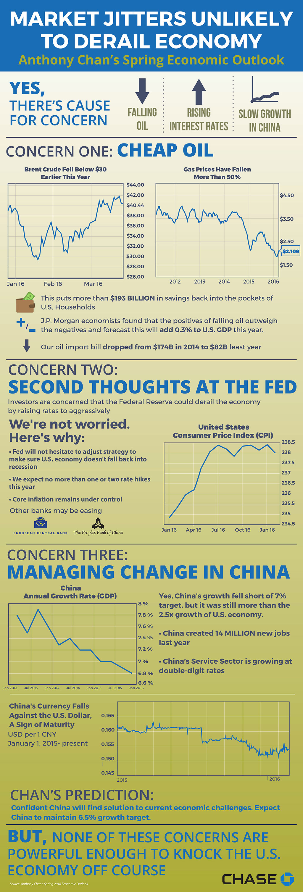 Market Jitters Unlikely To Derail Economy Infographic: Market Jitters Unlikely To Derail Economy