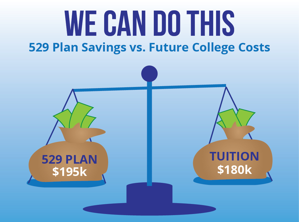We Can Do This Infographic: We Can Do This