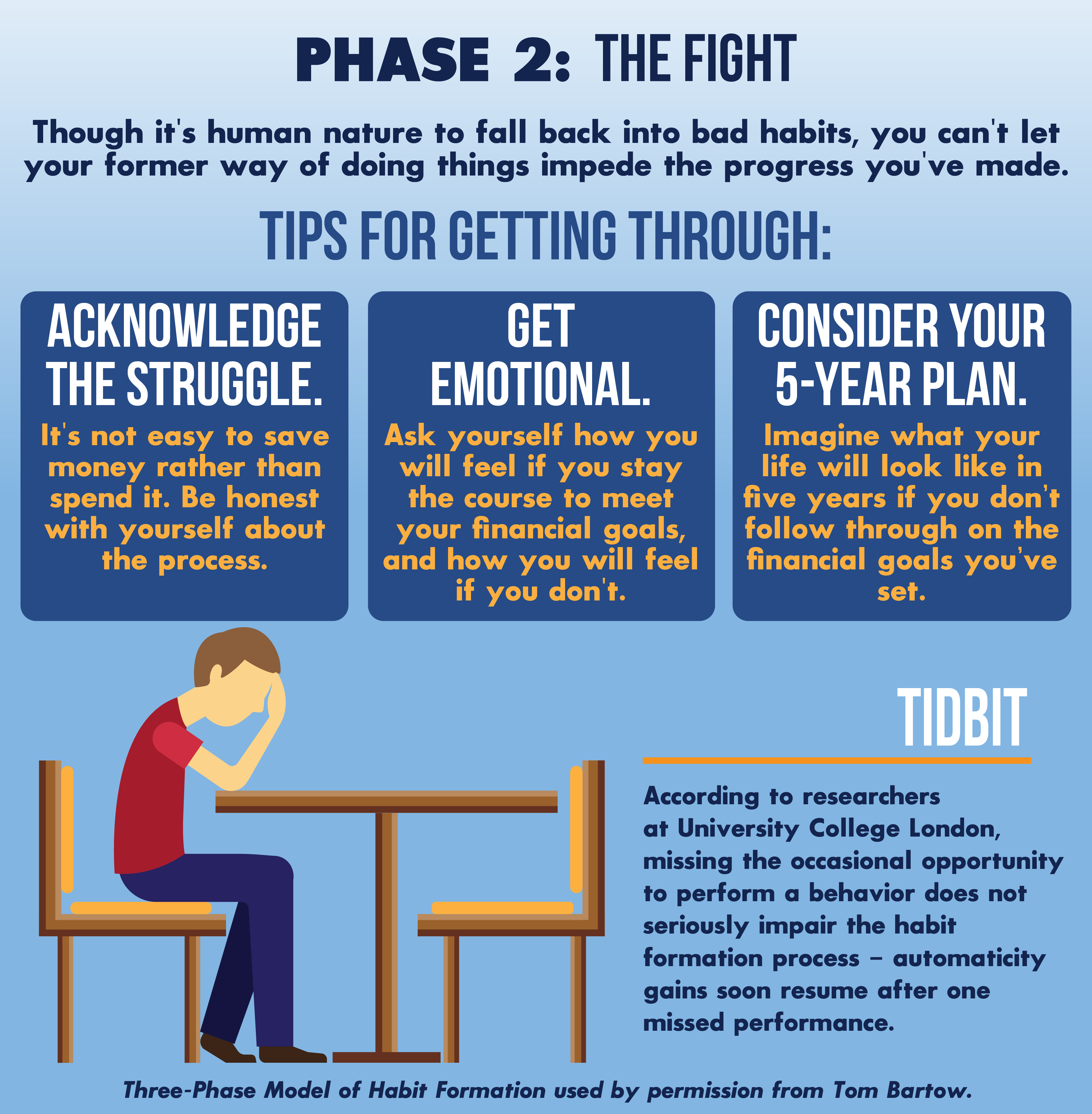 Phase 2: The Fight Infographic: Phase 2: The Fight