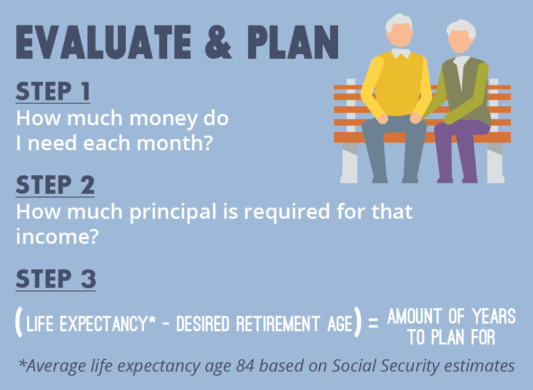 Infographic: Evaluate & Plan