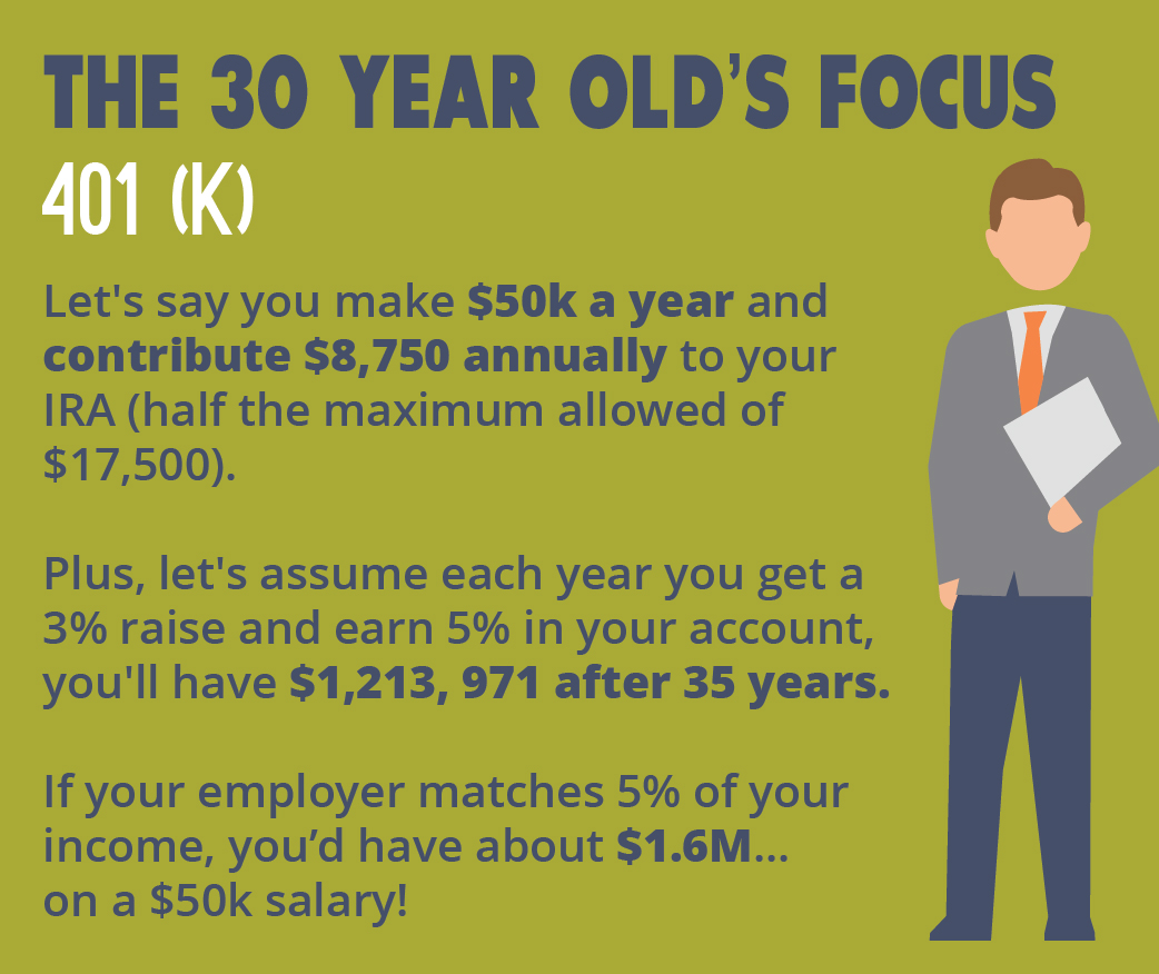 Infographic: The 30 Year Old's Focus