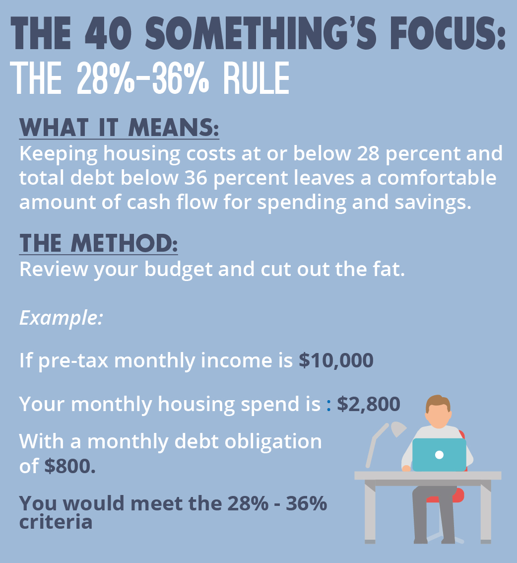 Infographic: The 40 Something's Focus