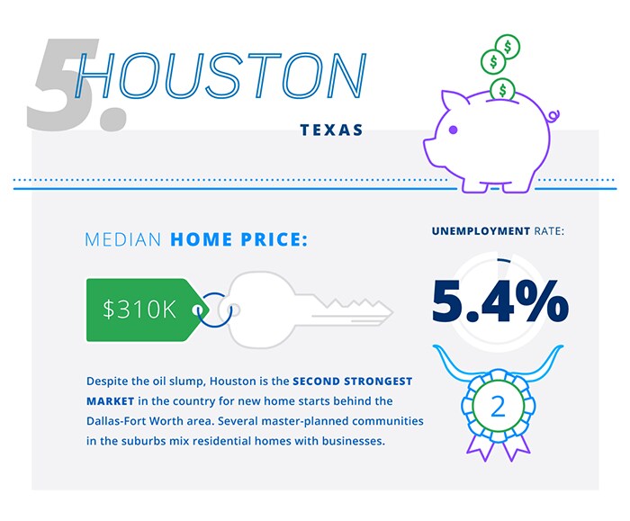 Top 10 cities where young professionals to live Infographic: Top 10 cities where young professionals to live