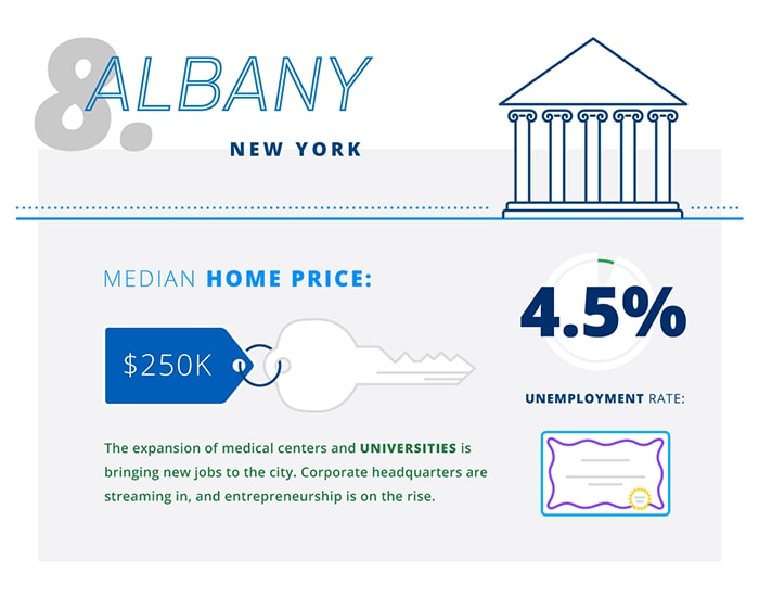 Top 10 cities where young professionals to live Infographic: Top 10 cities where young professionals to live