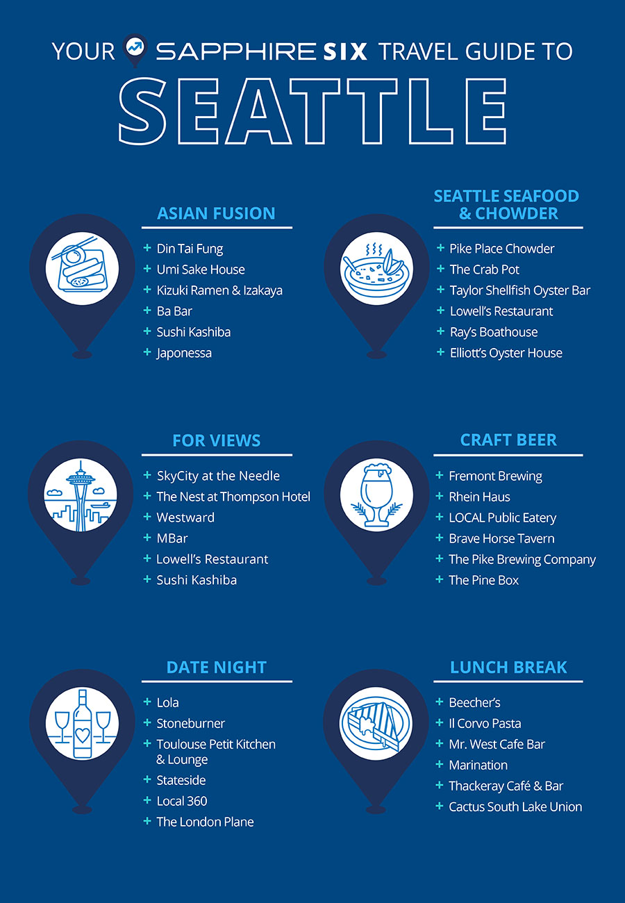 Sapphire Six: Seattle Infographic: Sapphire Six: Seattle
