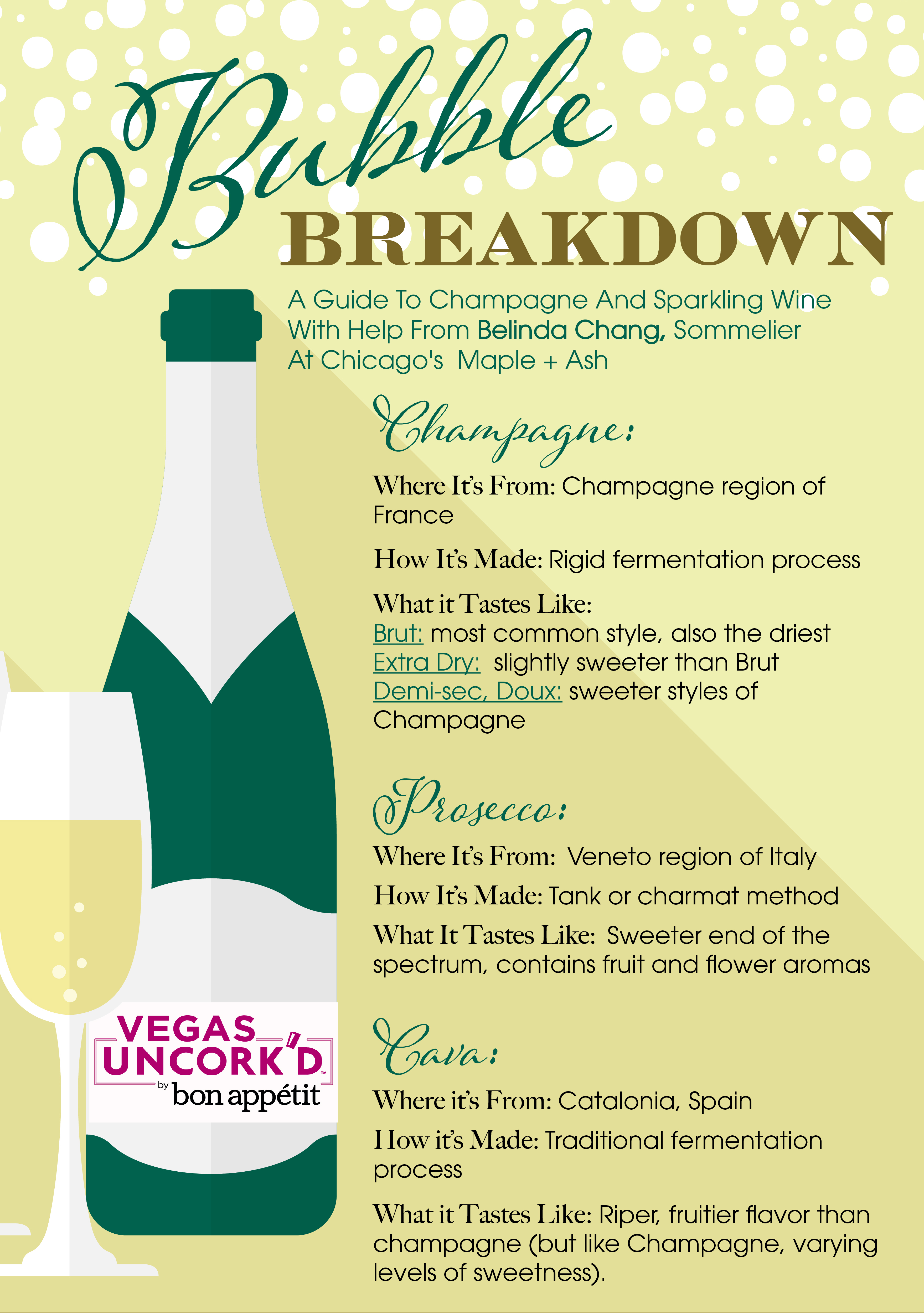 Bubble Breakdown Infographic: Bubble Breakdown